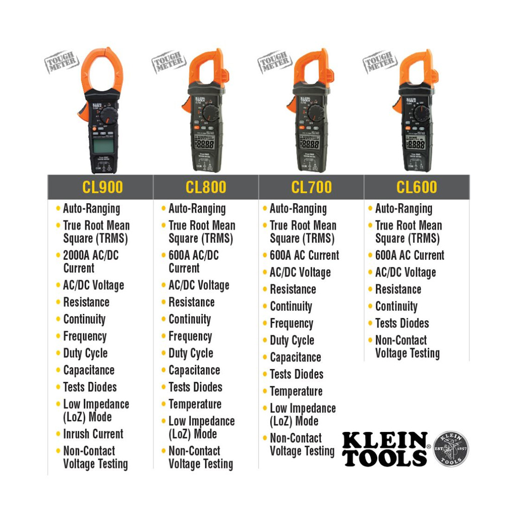 Klein Tools Clamp Meter Range