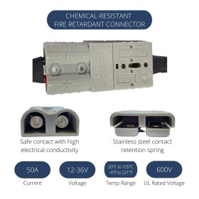 50 amp Anderson Style Plug & Dual QC3.0 USB Panel Mount Assembly