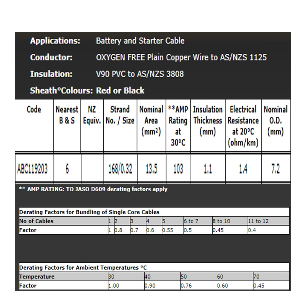 6 B&S x 6m, 50 amp Anderson Style Plug, Heavy Duty Lugs, Split Tube - Image 3