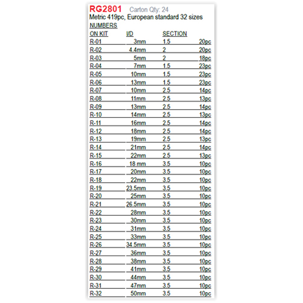Pk Tools Metric O-Ring Assortment 419pc Set - Image 3