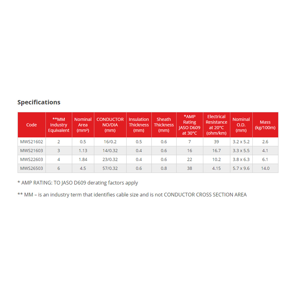 4mm Tinned Dual Core Wire x 10m Automotive and Marine Use - Image 3