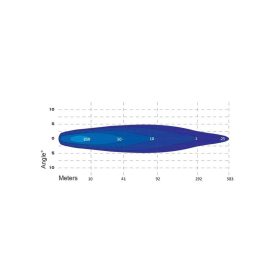 LV-Tools LV9413 Piece2
