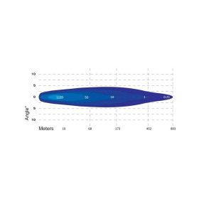 LV-Tools LV9414 Piece2